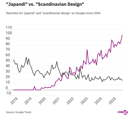 japandi vs. scandinavian